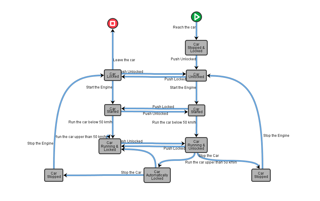 Requirements for Web Testing